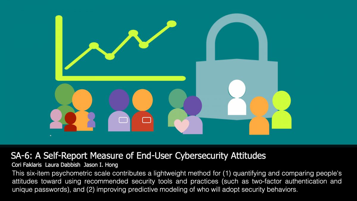 ‘A Self-Report Measure of End-User Security Attitudes (SA-6)’: New Paper