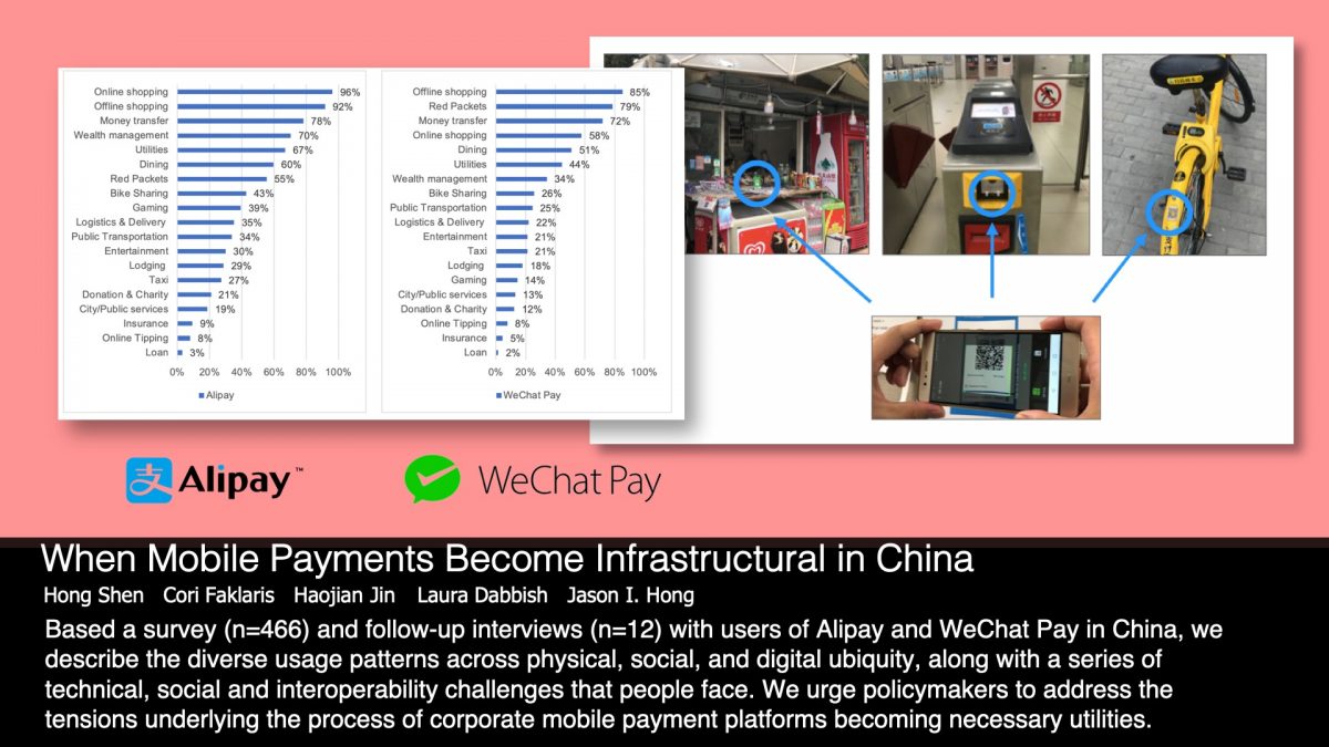 Based a survey (n=466) and follow-up interviews (n=12) with users of Alipay and WeChat Pay in China, we describe the diverse usage patterns across physical, social, and digital ubiquity, along with a series of technical, social and interoperability challenges that people face. We urge policymakers to address the tensions underlying the process of corporate mobile payment platforms becoming necessary utilities.