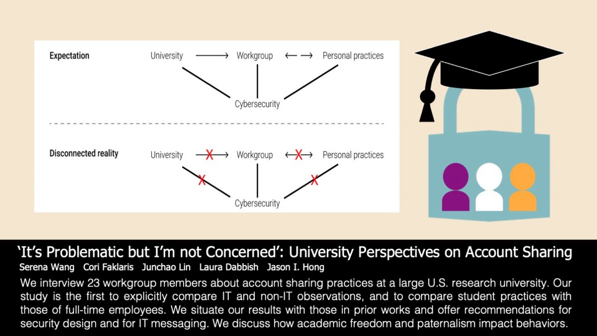 ‘It’s Problematic but I’m not Concerned’: University Perspectives on Account Sharing – new for CSCW 2022